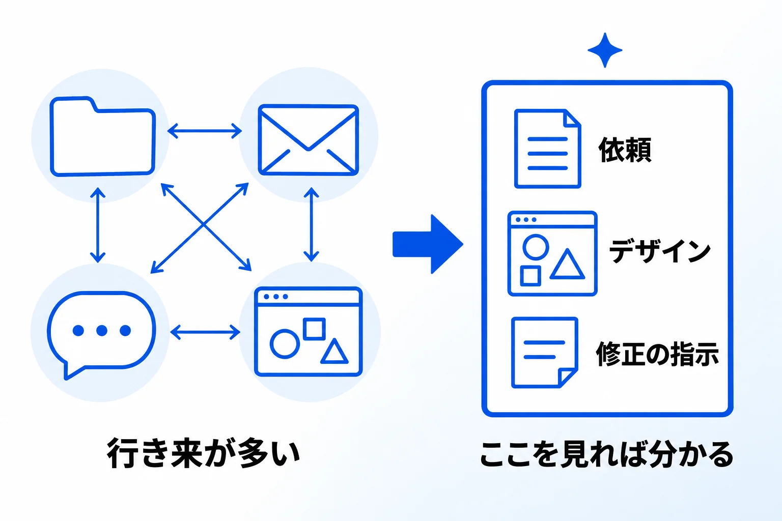 Metooの支援現場で:デザイン依頼はNotionの1ページにまとめる
