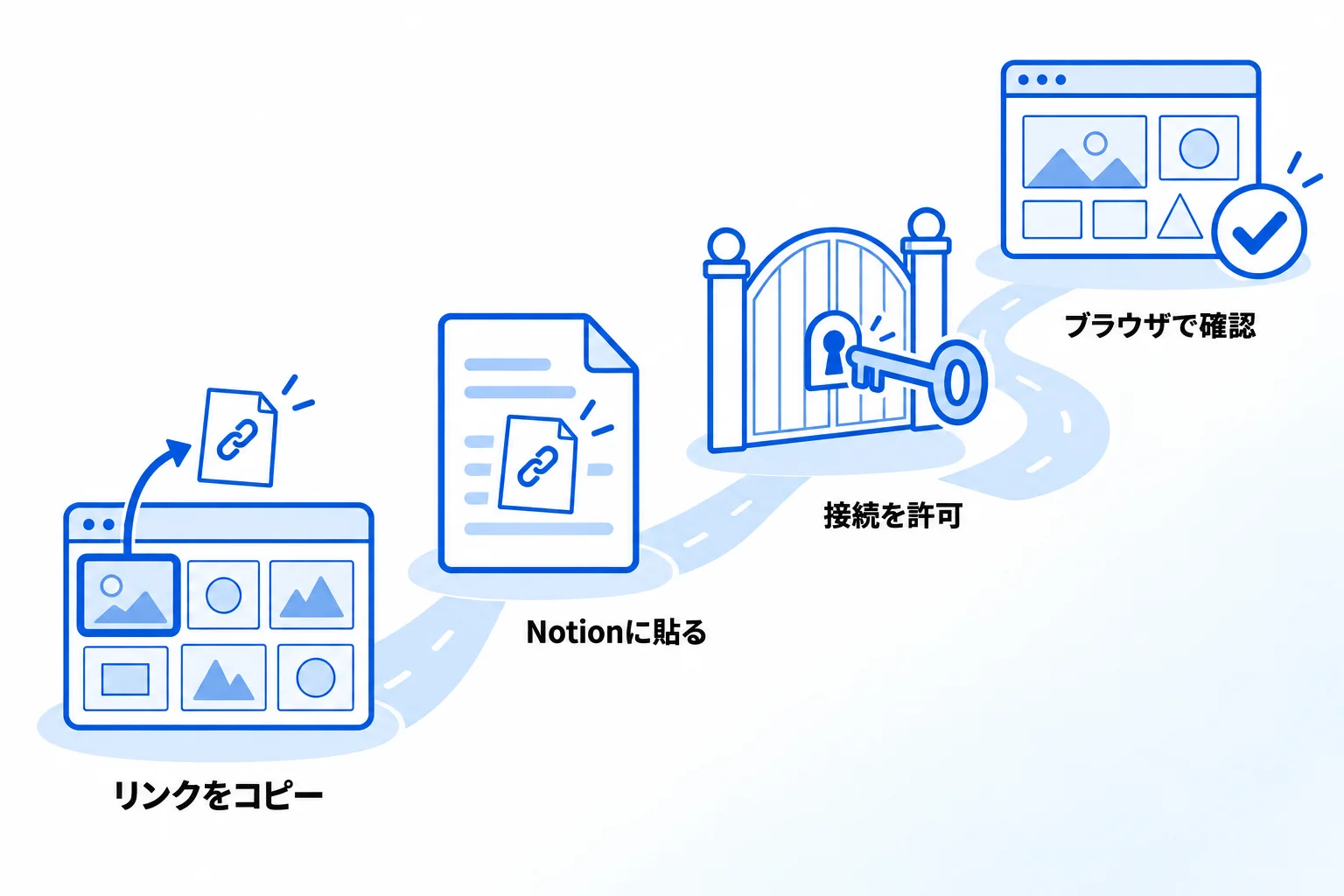 NotionとFigmaを連携する方法【4STEP】