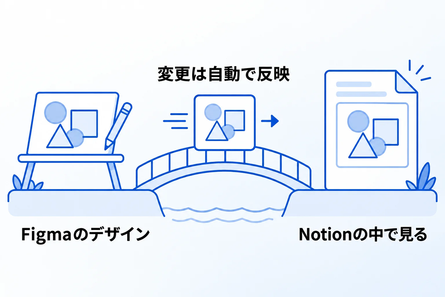 NotionとFigmaの連携でお悩みなら「合同会社Metoo」にご相談ください