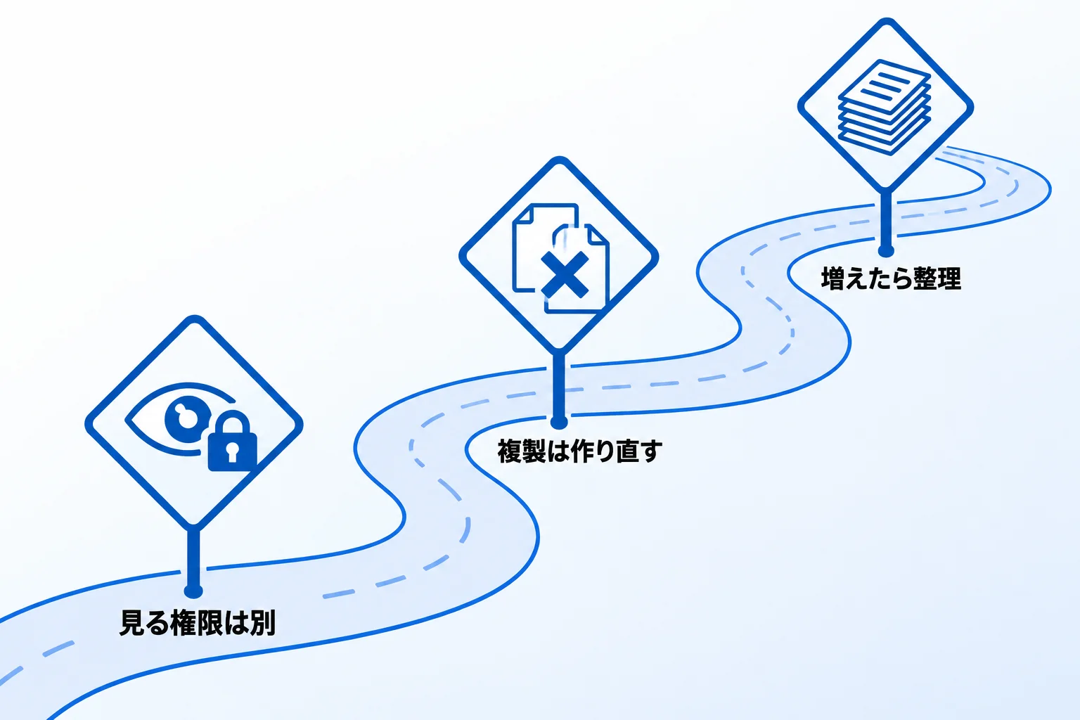 Notionでフォームを作成する際の3つの注意点