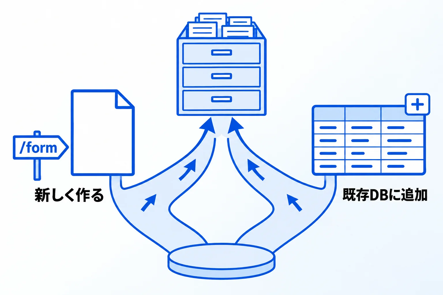 Notionフォームの2種類の作り方