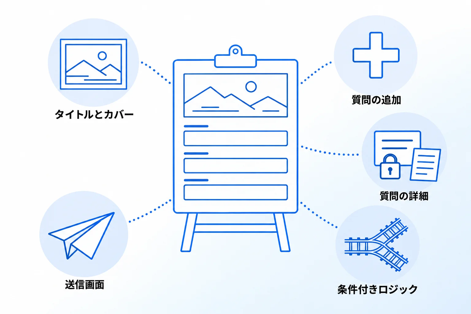 Notionフォームをカスタマイズする方法【5STEP】