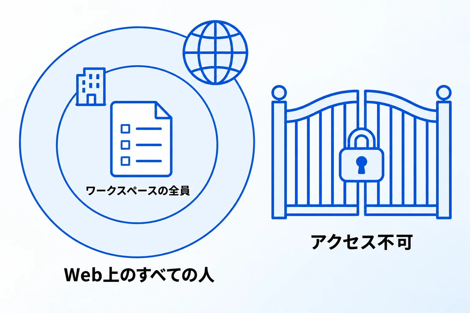 Notionフォームを共有する方法
