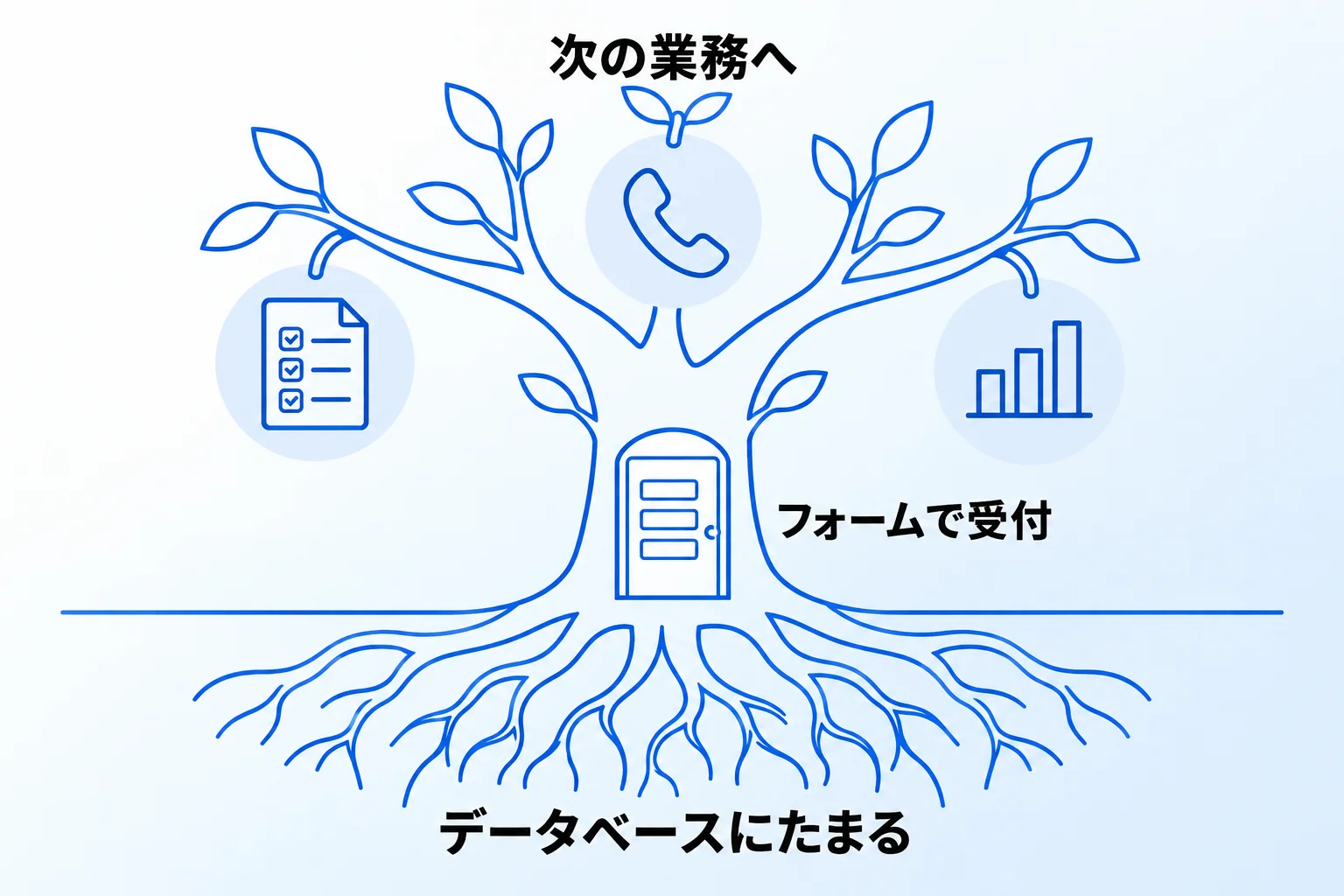 Notionフォームの活用のお悩みは「合同会社Metoo」にご相談ください