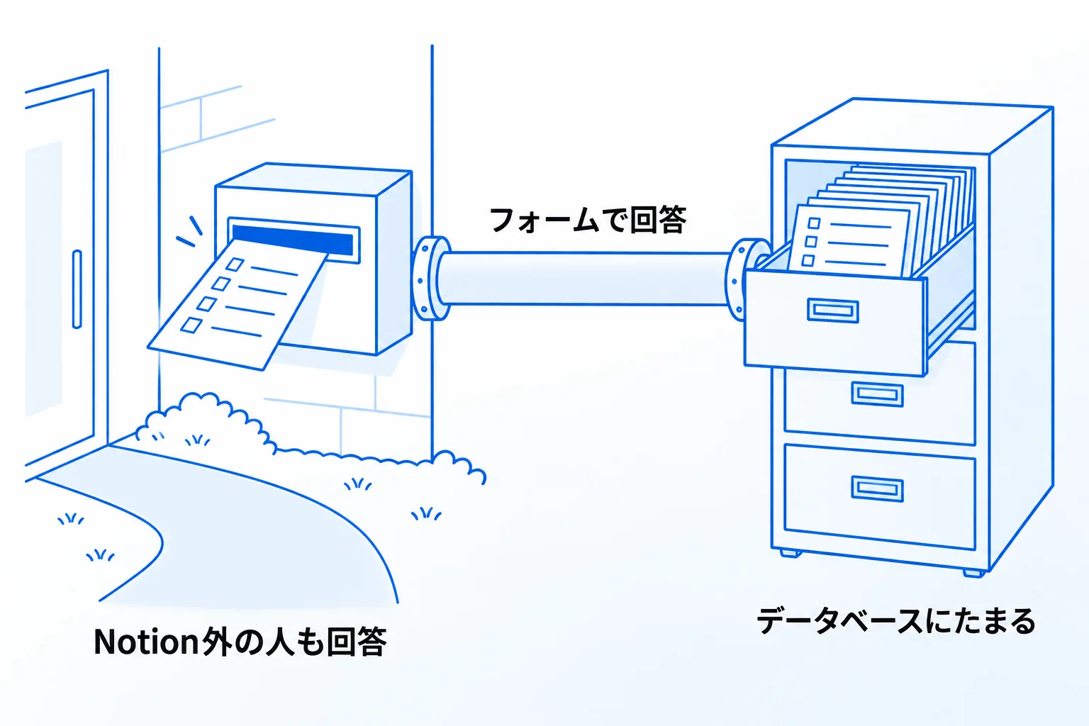 Notionフォームとは？できることとプランの違い