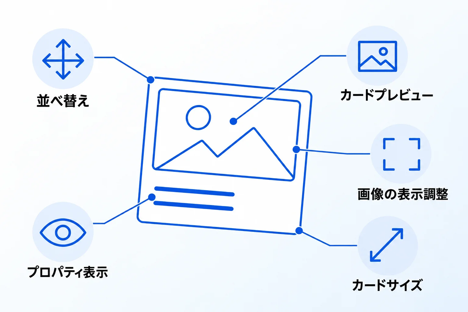 Notionのギャラリービューをカスタマイズする5つの方法