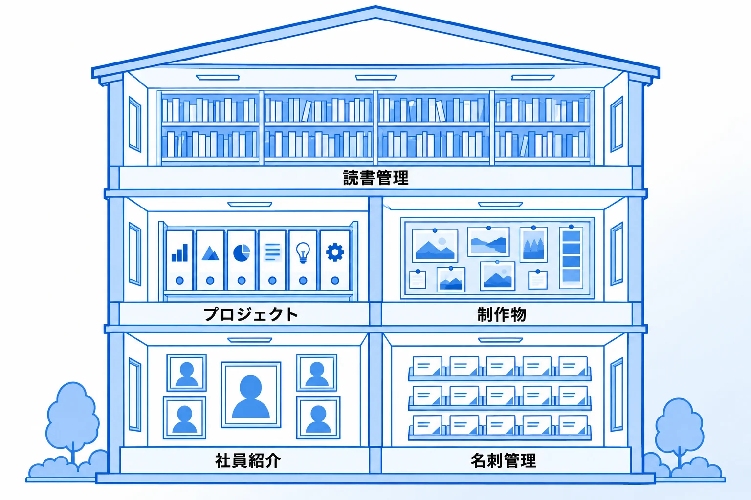 Notionのギャラリービューの5つの活用例