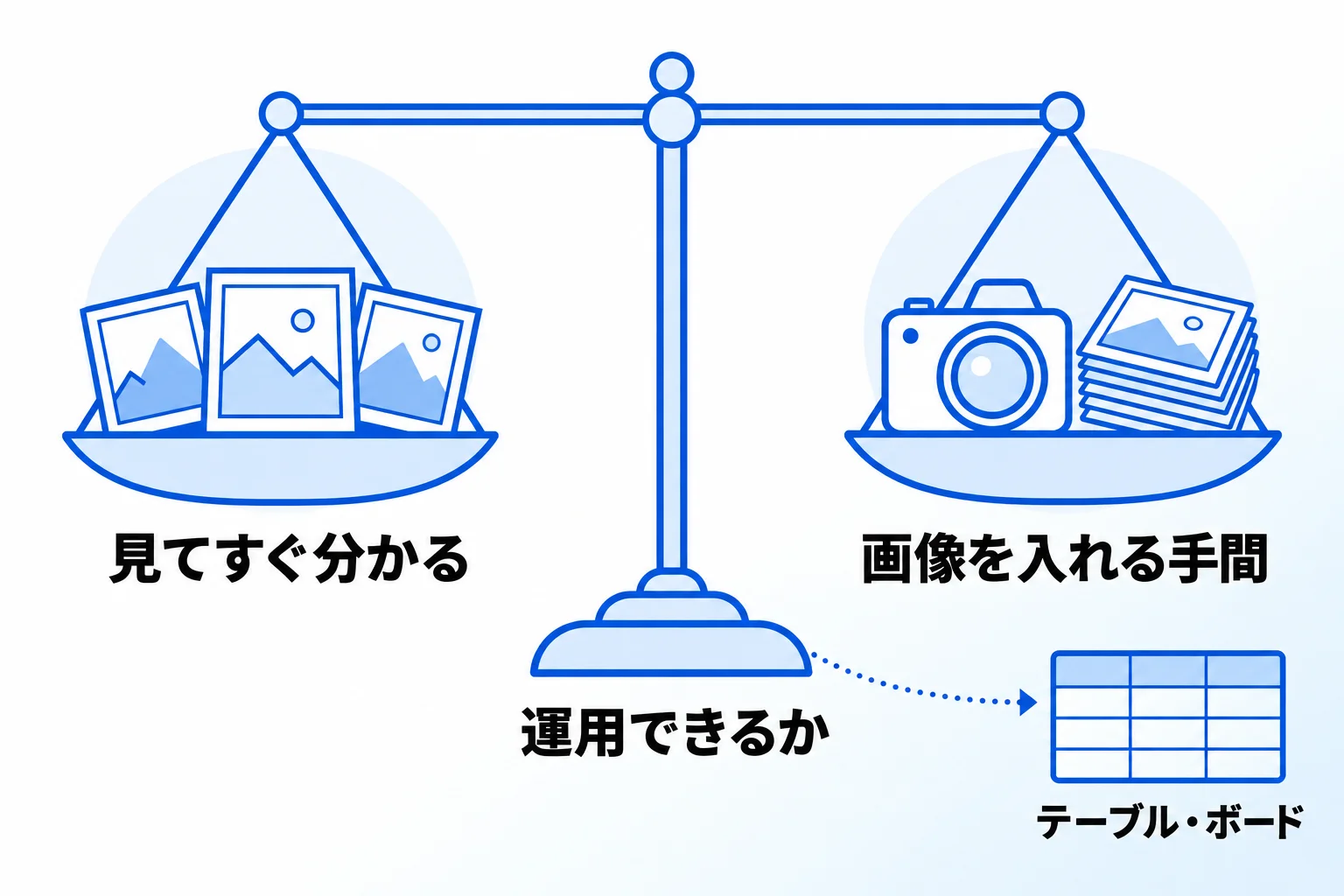 Metooの支援現場でギャラリービューを勧める場合・勧めない場合