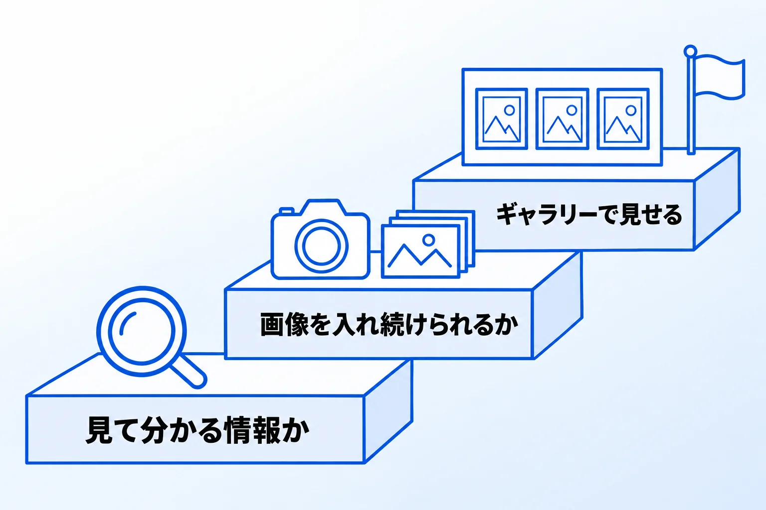 Notionのギャラリービューを使いこなすなら「合同会社Metoo」へご相談ください！