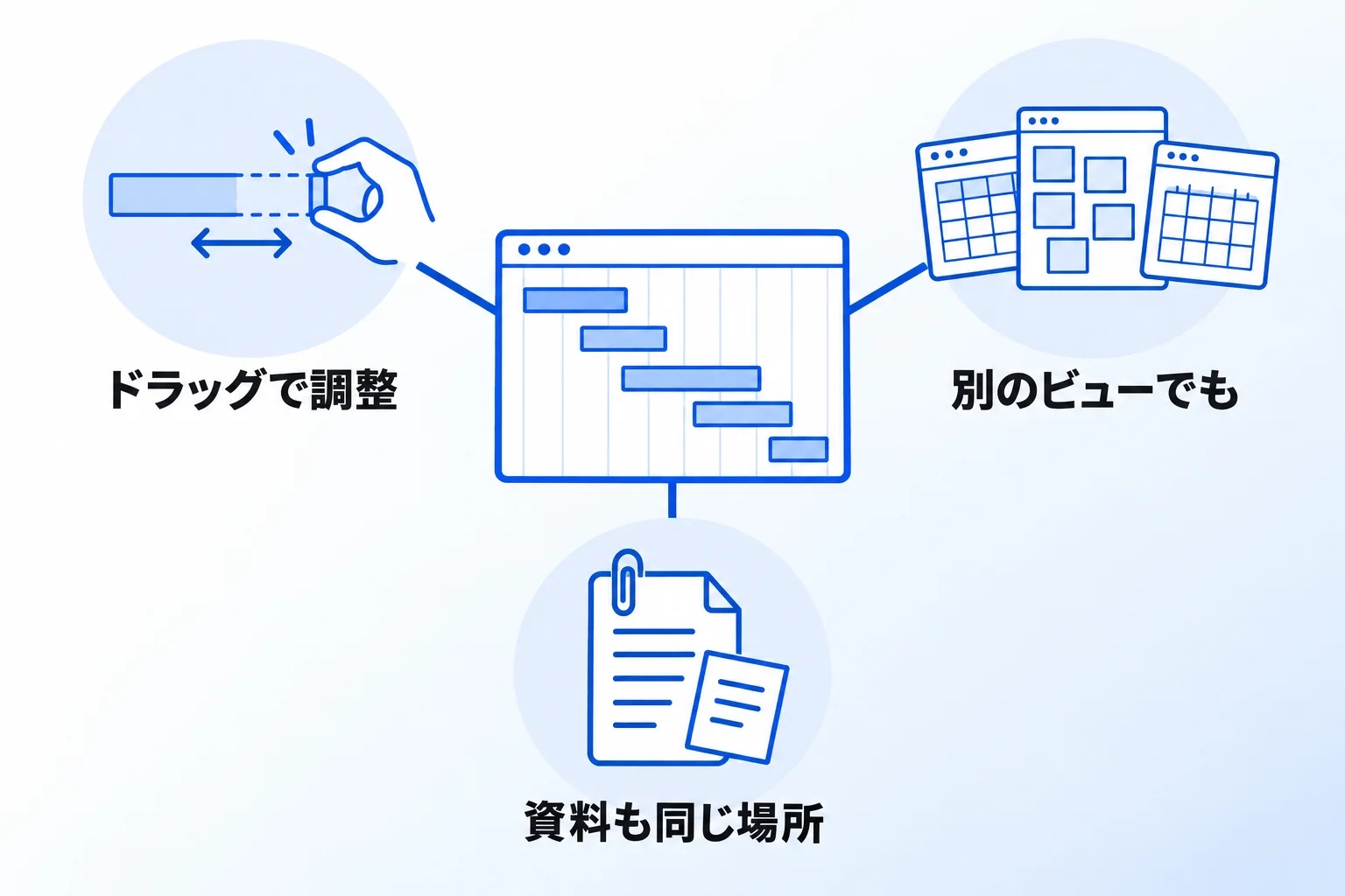 Notionのガントチャートを利用する3つのメリット