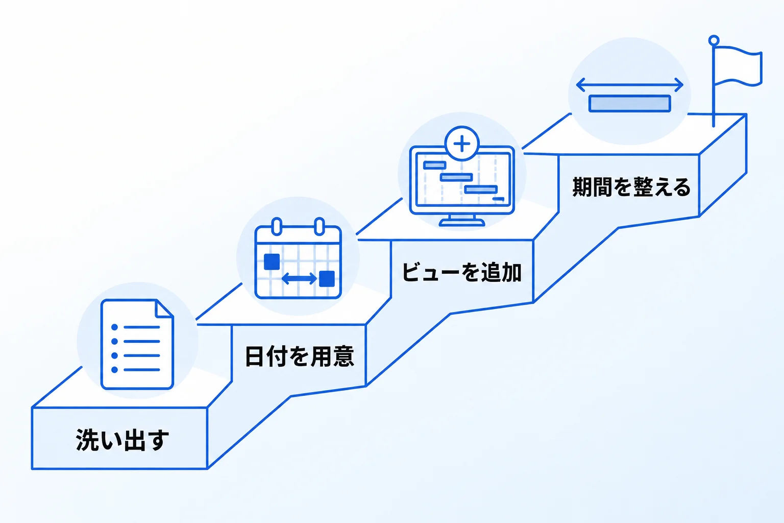 Notionのガントチャートの作り方【4STEP】