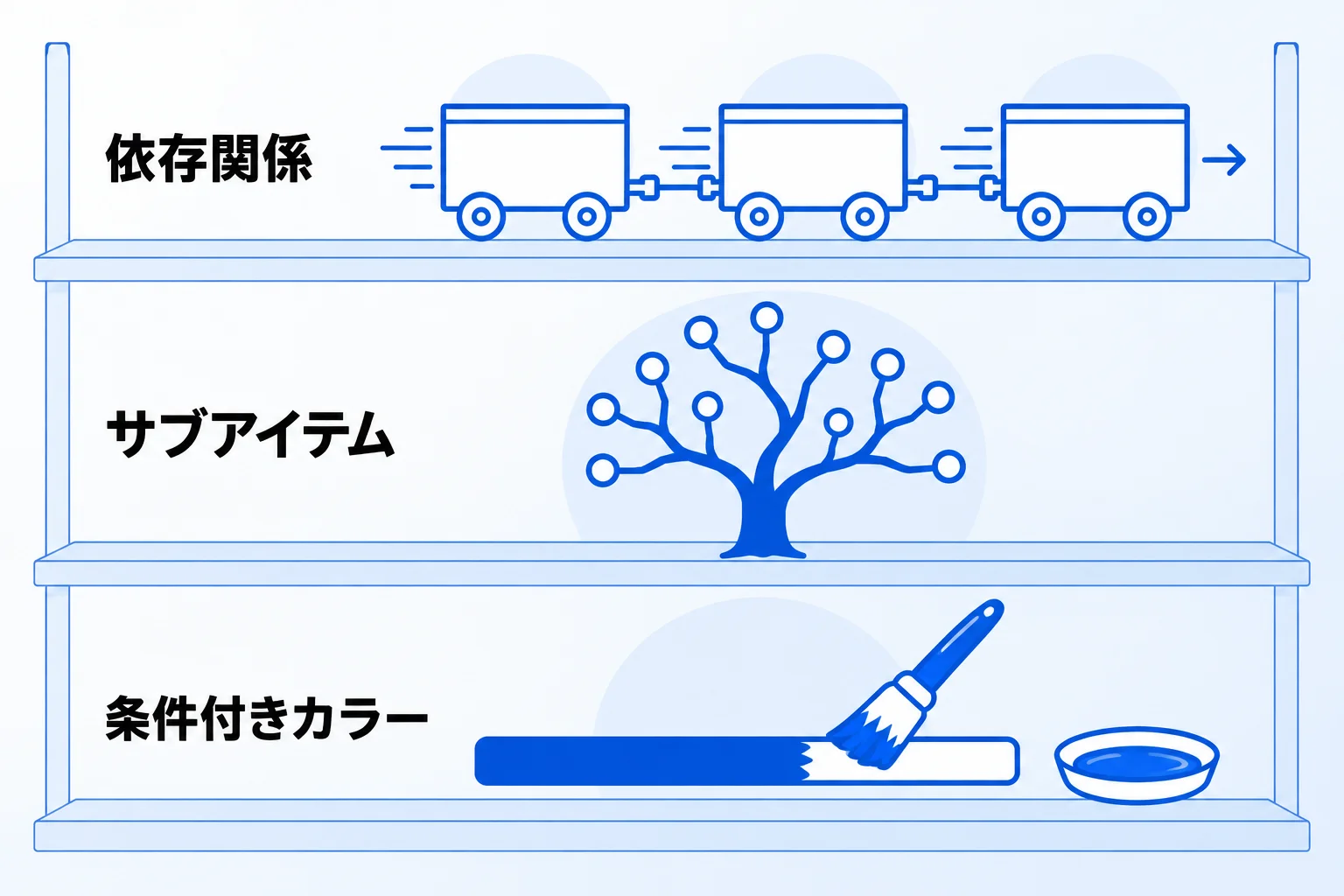 Notionのガントチャートを活用する3つのテクニック