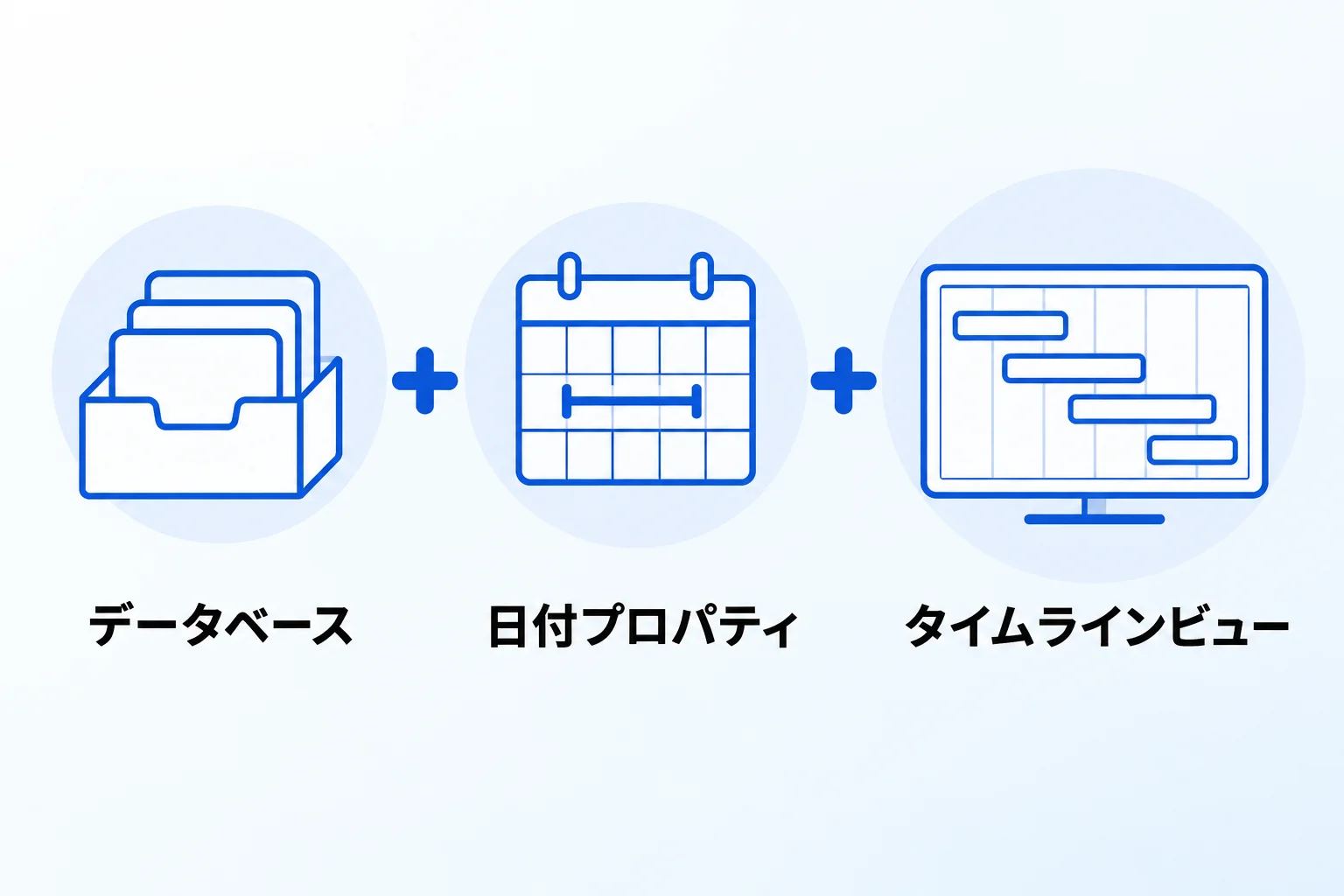 Notionのガントチャートとは？