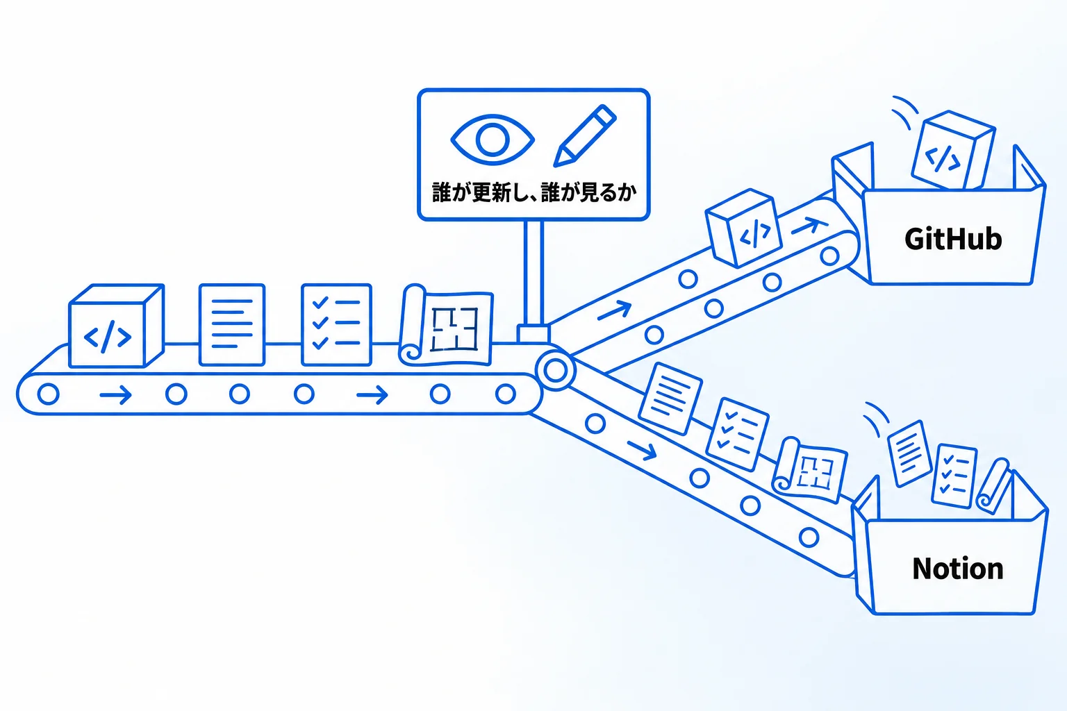 NotionとGitHubを使い分ける方法