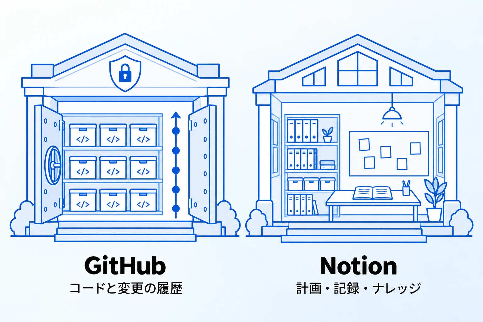 NotionとGitHubの違いとは?