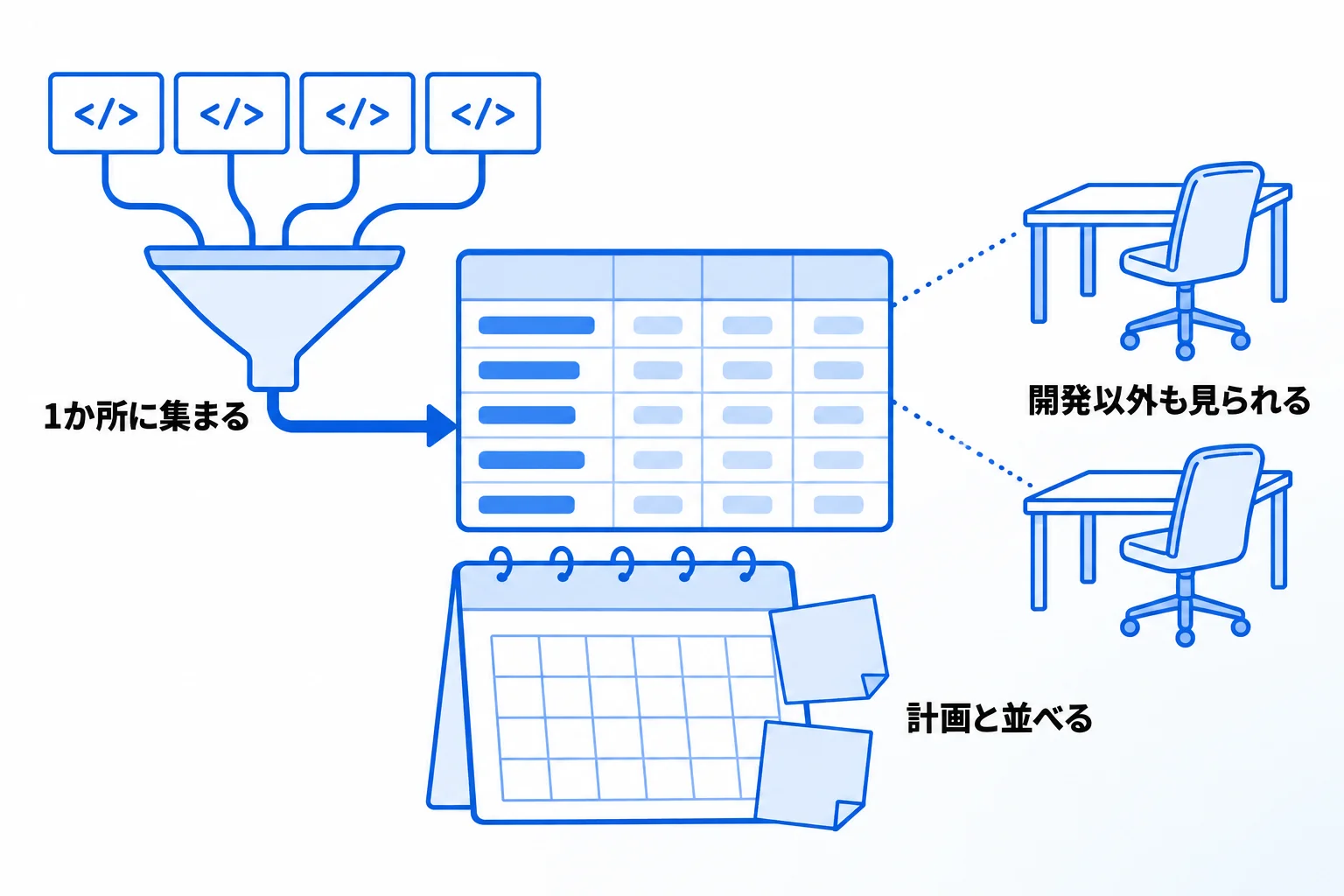 NotionとGitHubの連携で期待できる3つの効果