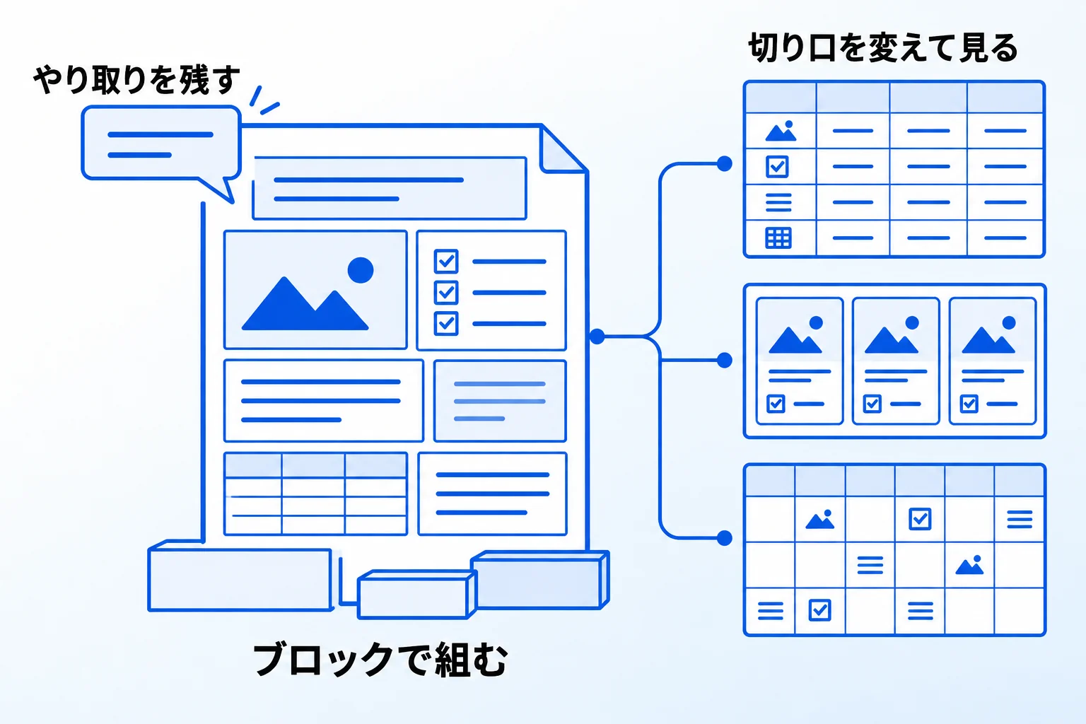 Notionの3つの特徴