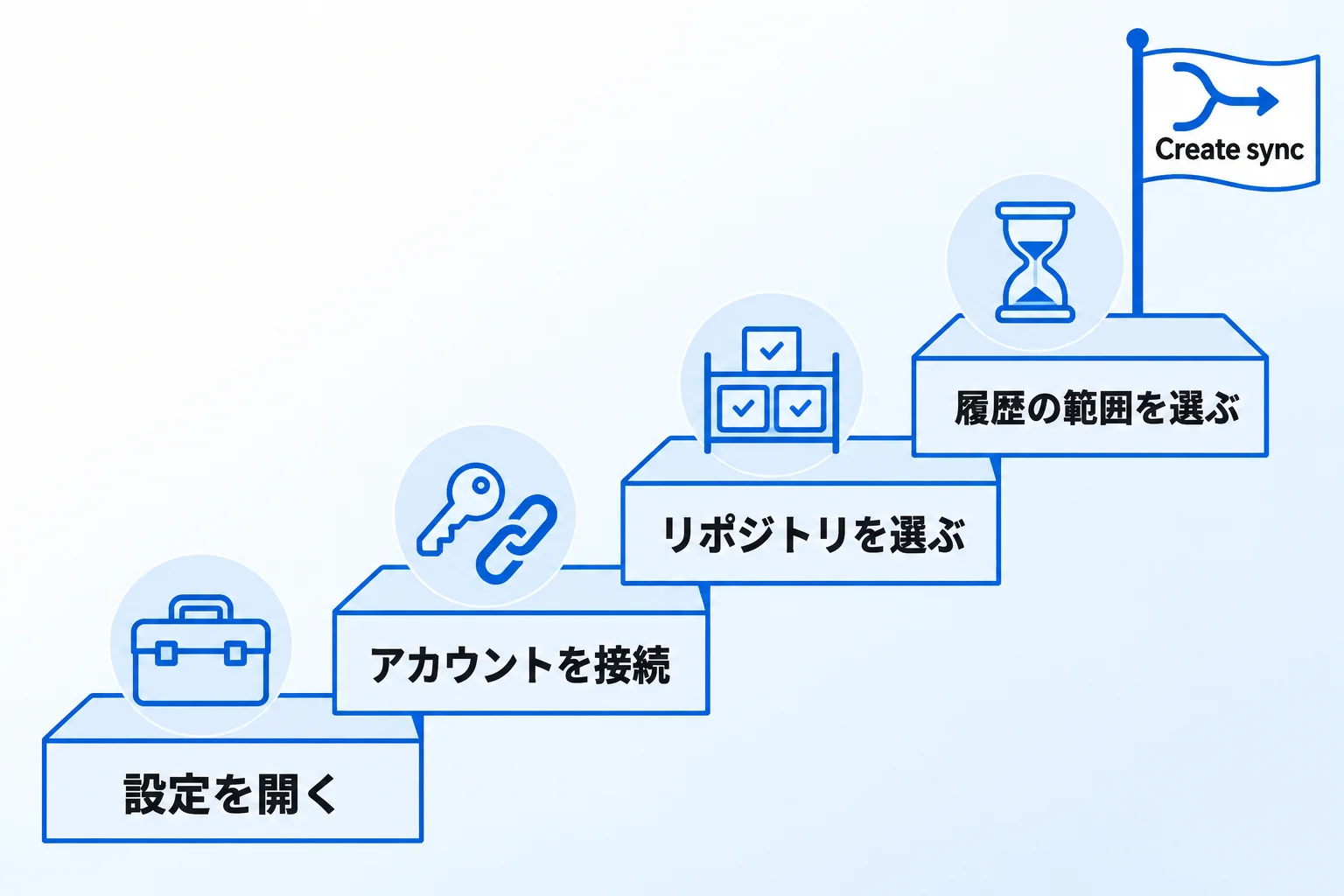 NotionとGitHubの連携方法
