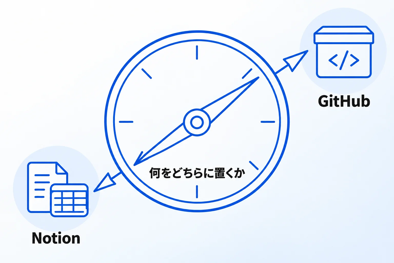NotionとGitHubの使い分け・連携にお悩みなら「合同会社Metoo」にご相談ください