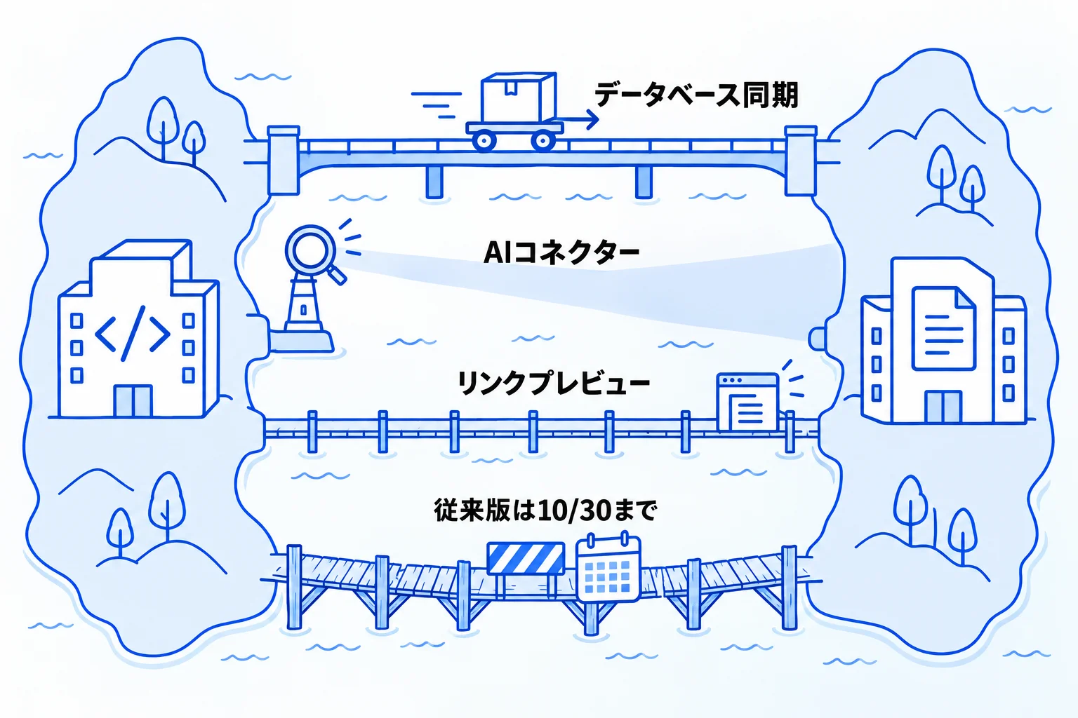 NotionとGitHubの連携でできる4つのこと
