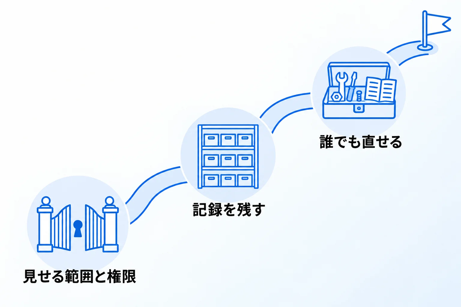 Notionで目標管理を効果的に進めるための3つの注意点