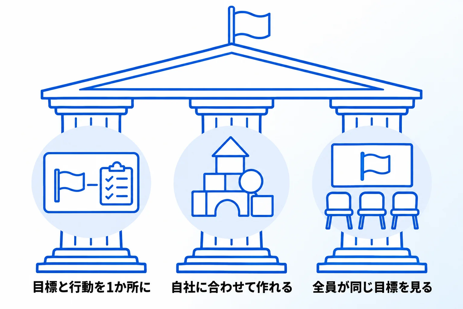 Notionを使って目標管理する3つのメリット