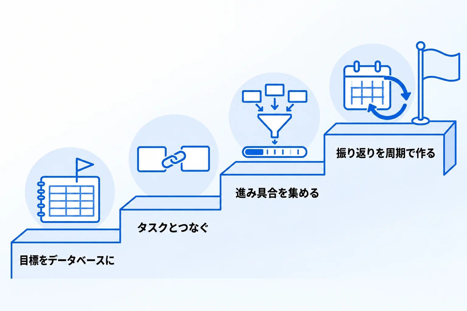 Notionで目標管理する方法【4STEP】