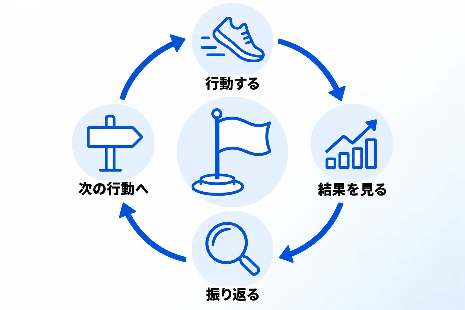 Notionでの目標管理の設計は「合同会社Metoo」にご相談ください