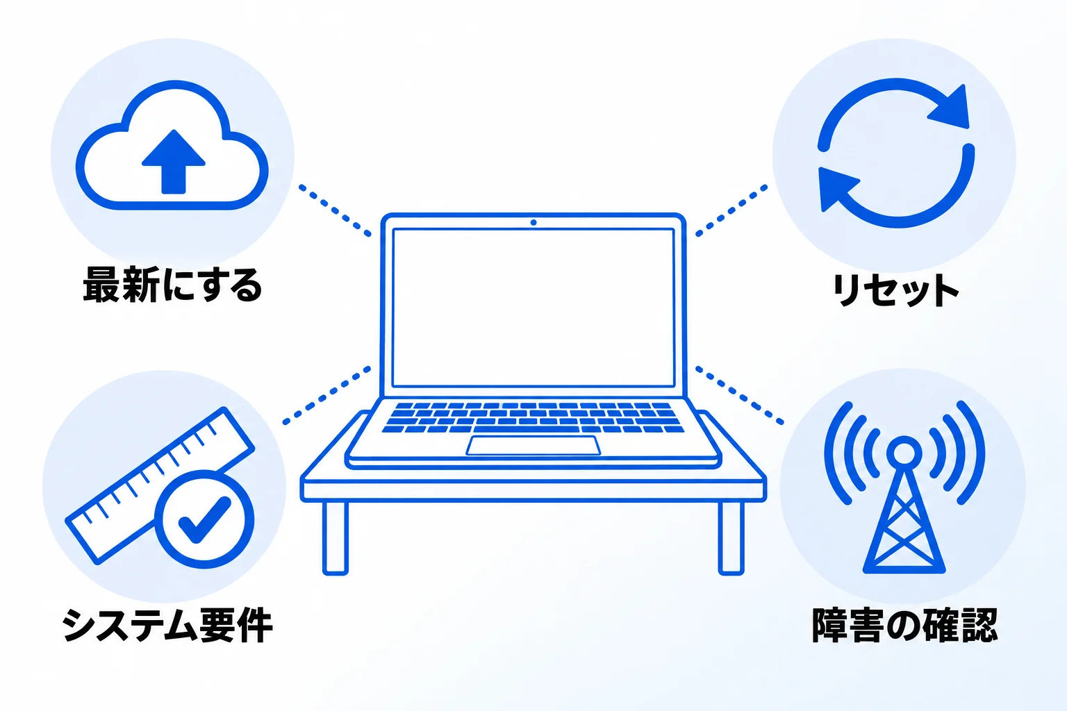 Notionアプリ全体が重いときの4つの対処