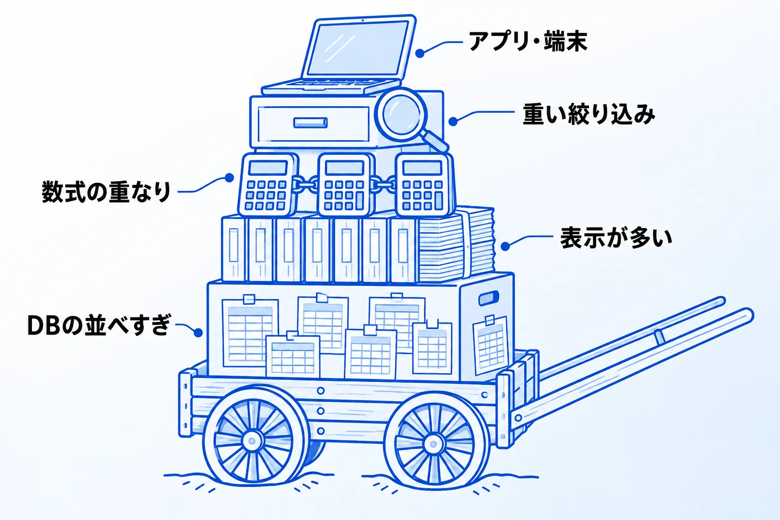 Notionが重くなる5つの原因とは？