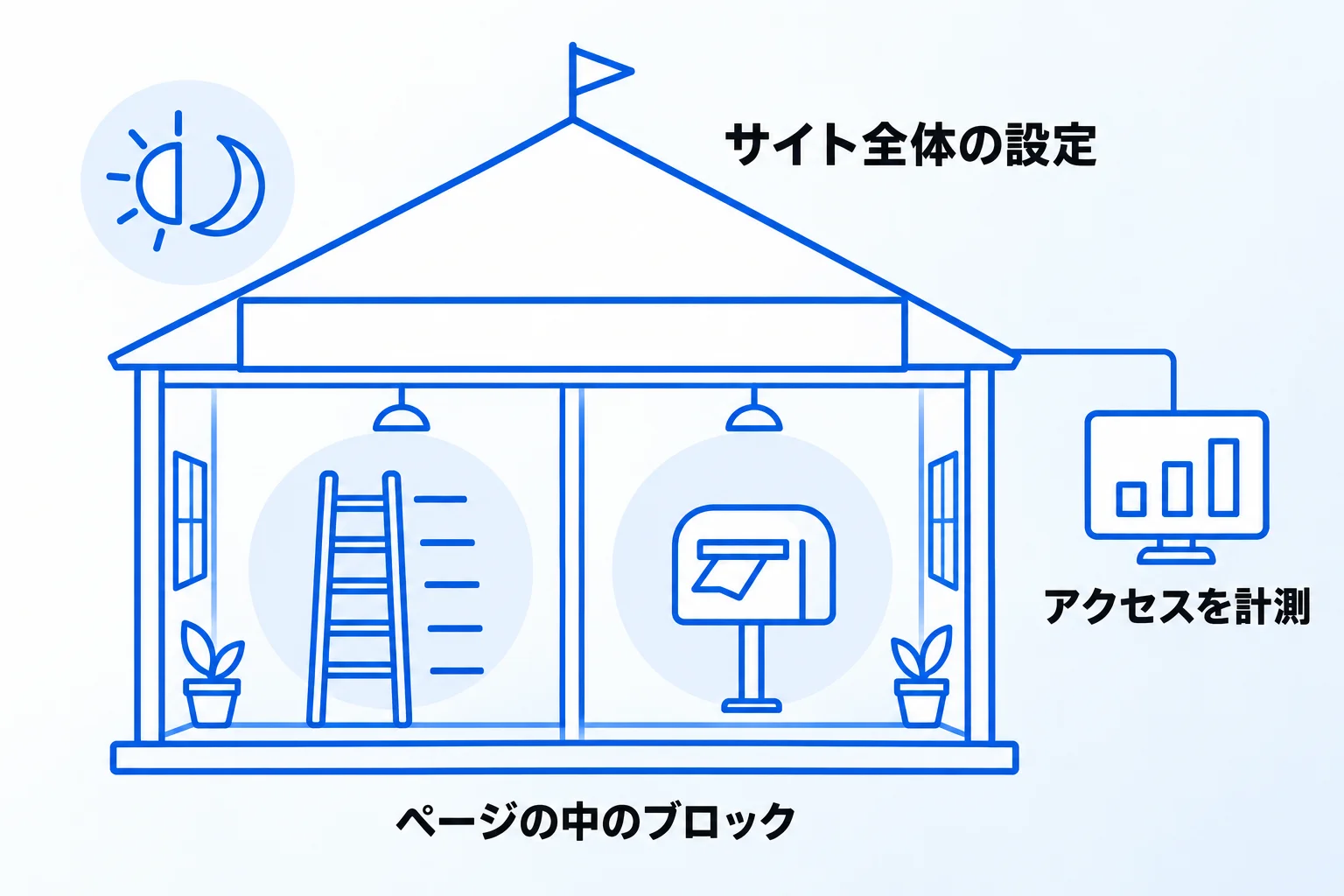 Notionホームページのデザイン・機能をカスタマイズする2つの方法