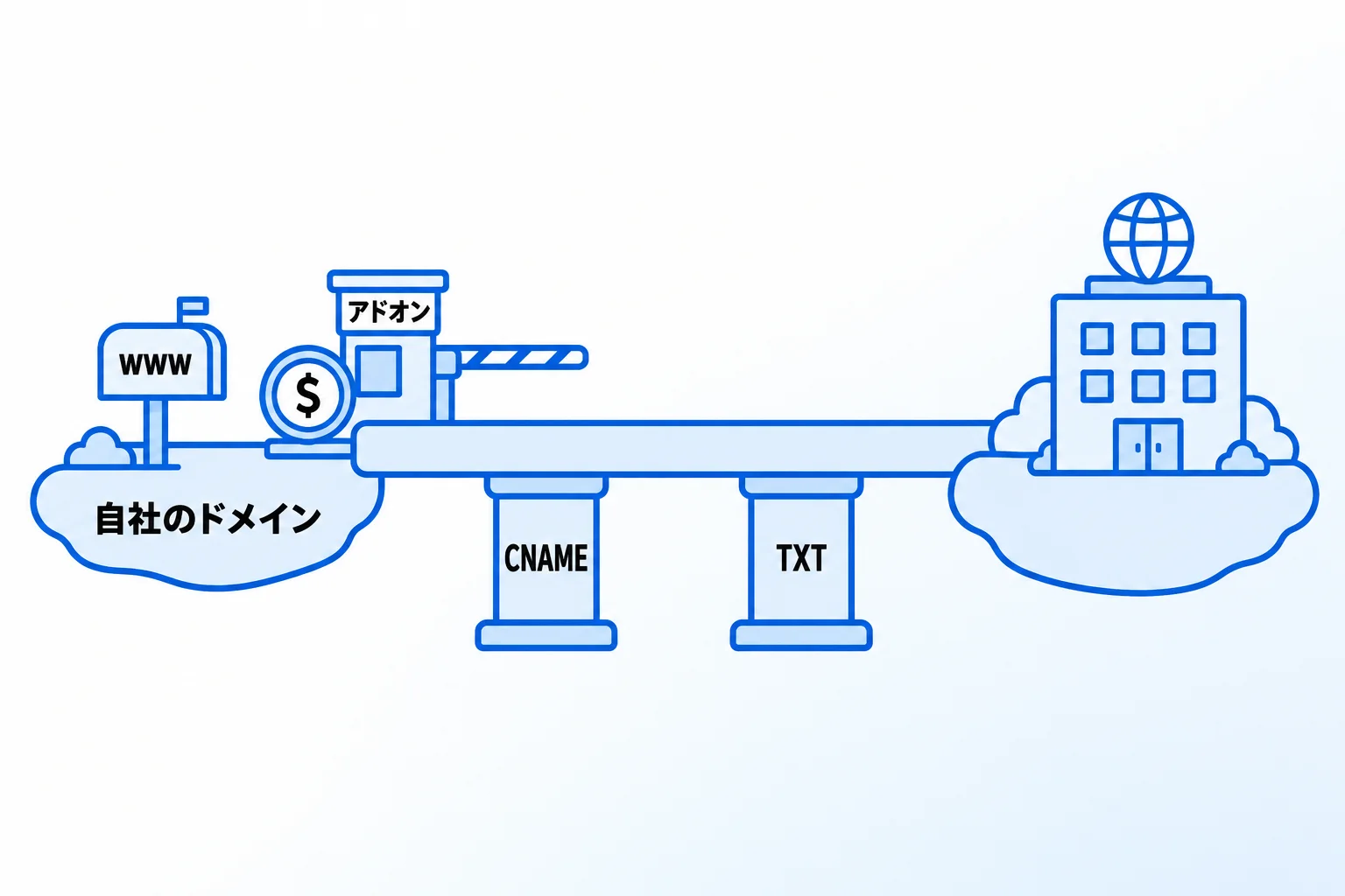 Notionで作成したホームページに独自ドメインを設定する手順【7STEP】