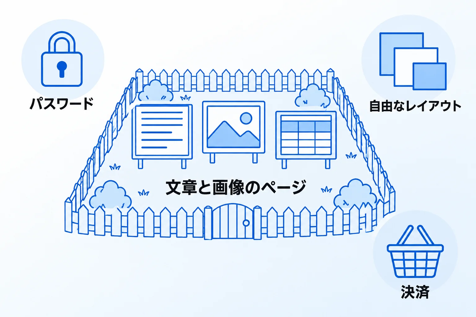 Notionでホームページを作成するデメリット