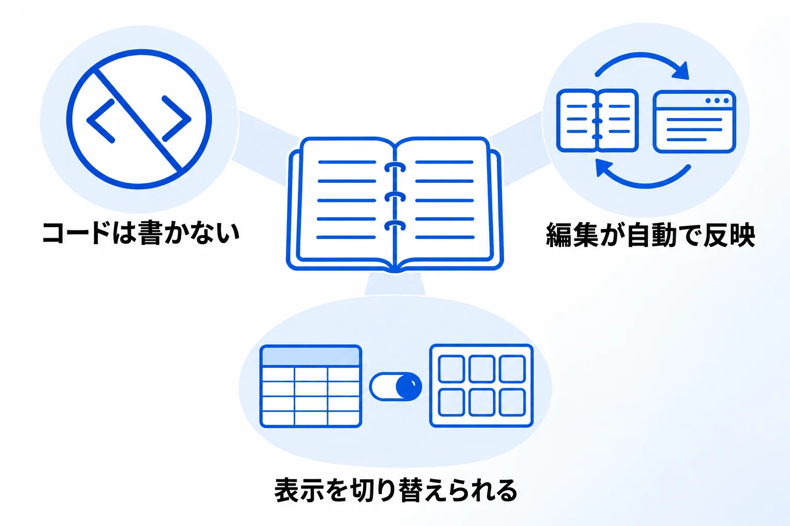 Notionでホームページを作成する3つのメリット
