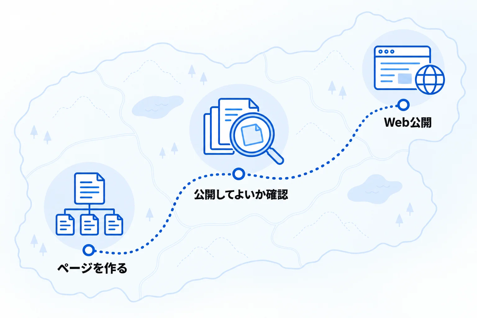Notionの「公開」機能でホームページを作成する手順【3STEP】