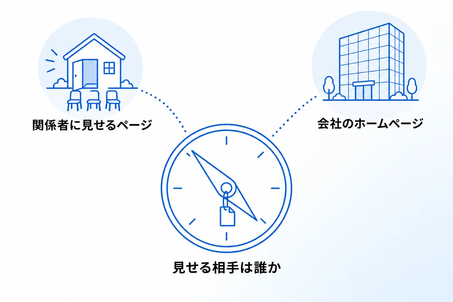 Notionのホームページ作成のお悩みは「合同会社Metoo」にご相談ください