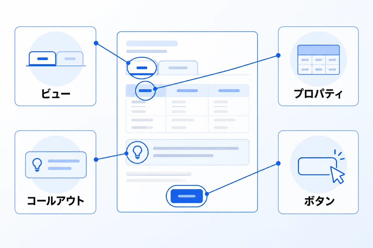 Notionのユーザビリティを高めるアイコン設定可能な4領域