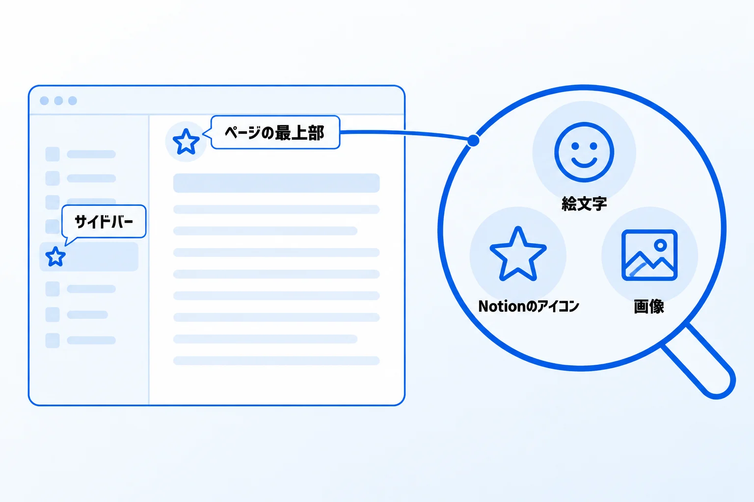 Notionのアイコンとは?