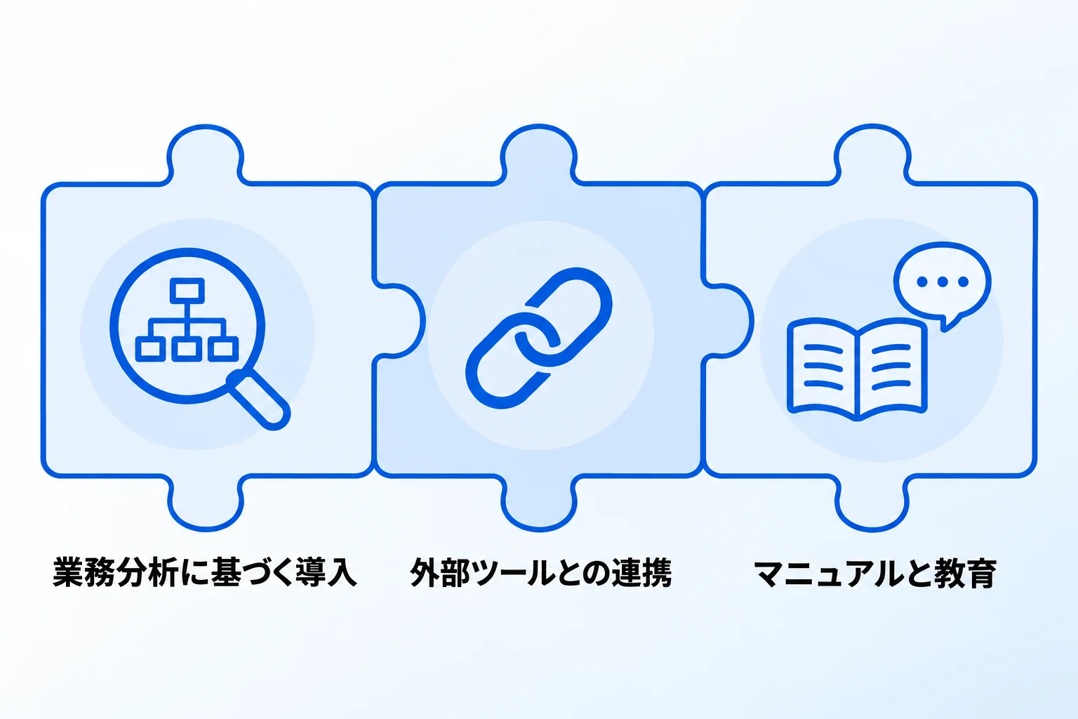 Notion導入支援の活用で期待できる3つの効果