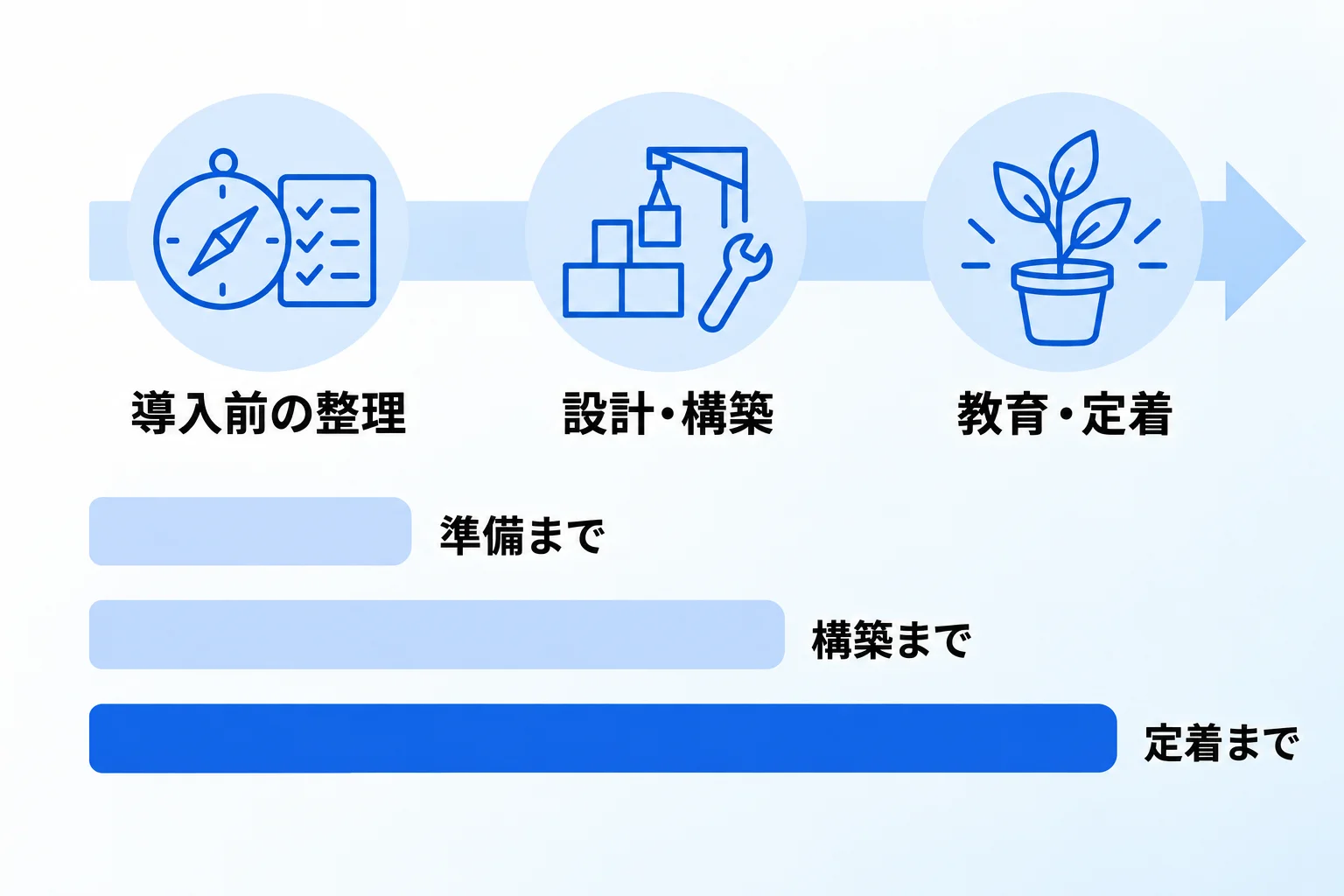 Notion導入支援会社おすすめ5選