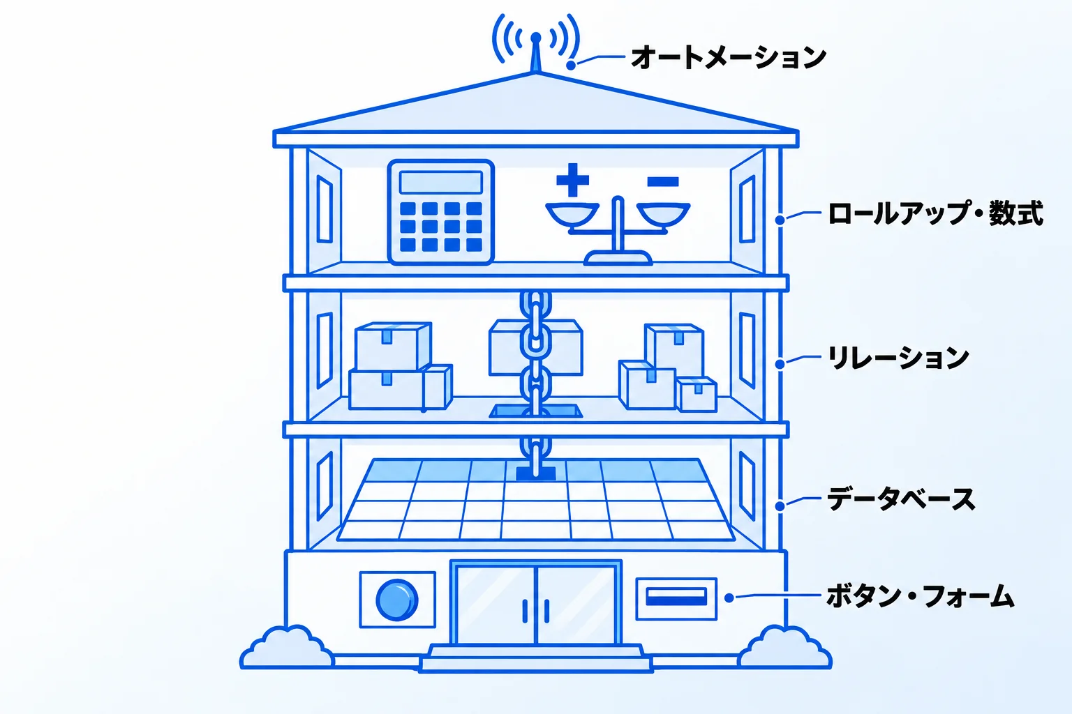 Notionの在庫管理で使う機能と、使えるプラン