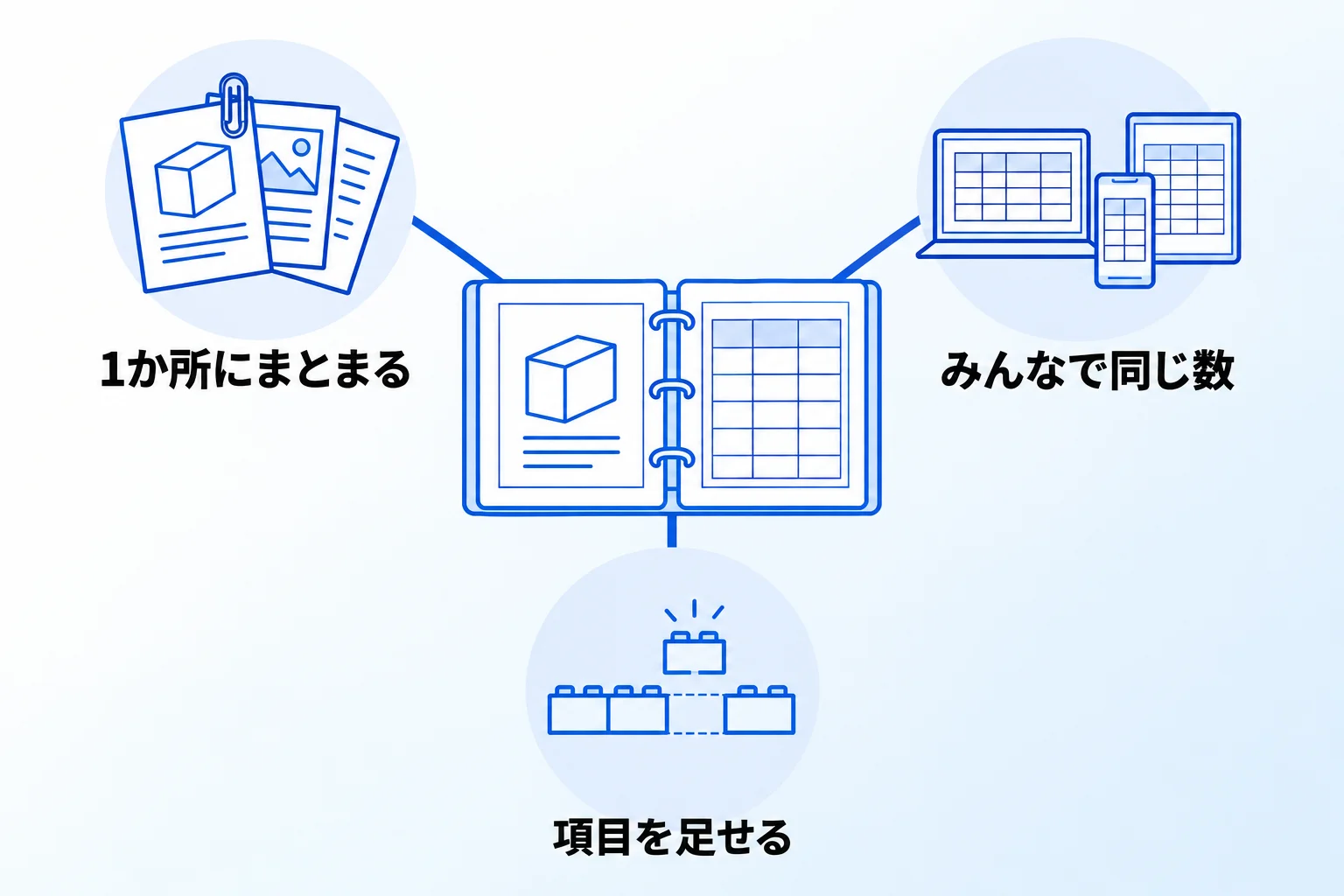 Notionで在庫管理を行う3つのメリット
