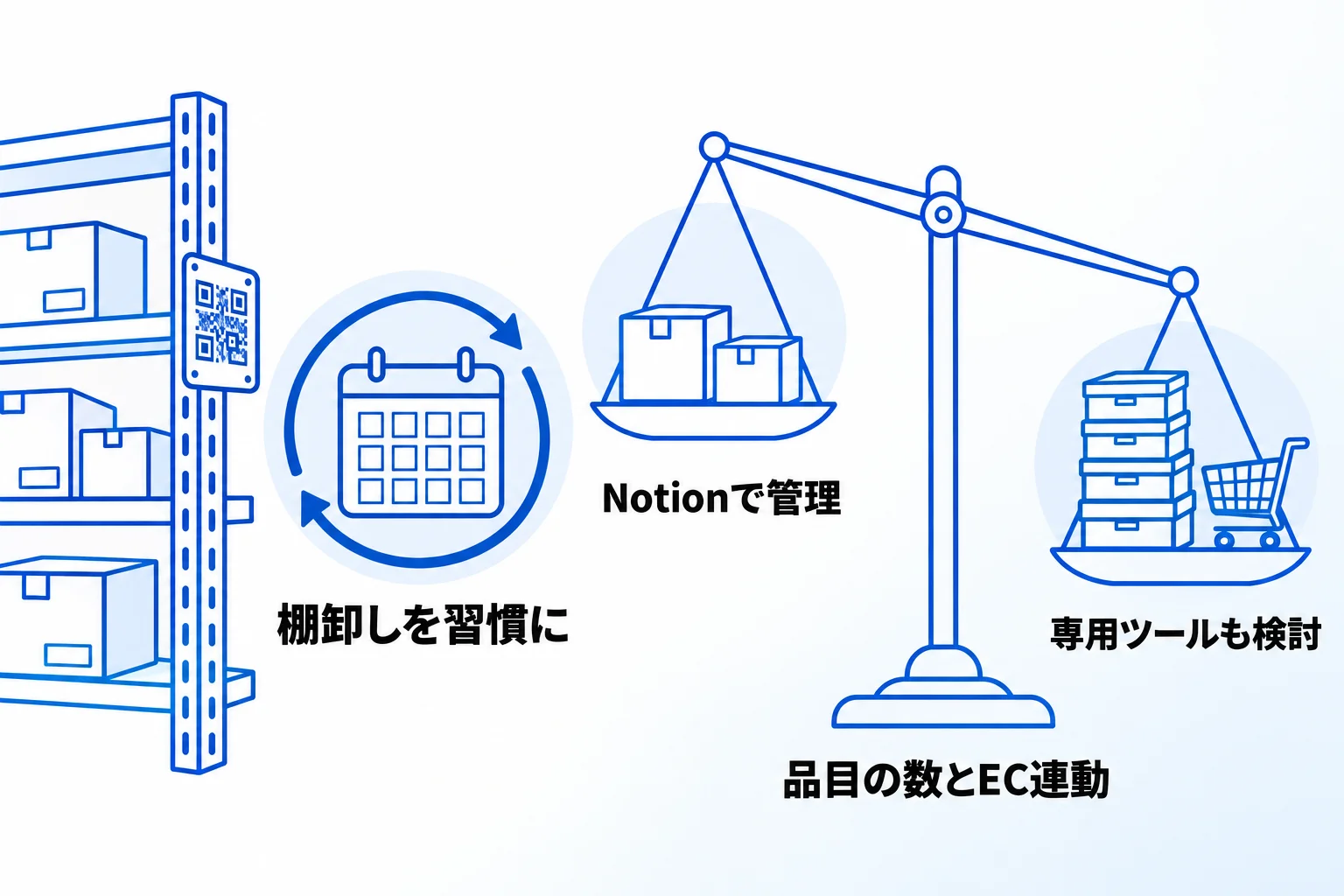 Metooの支援現場で：在庫管理のデータベース構成と、専用ツールを勧める場面