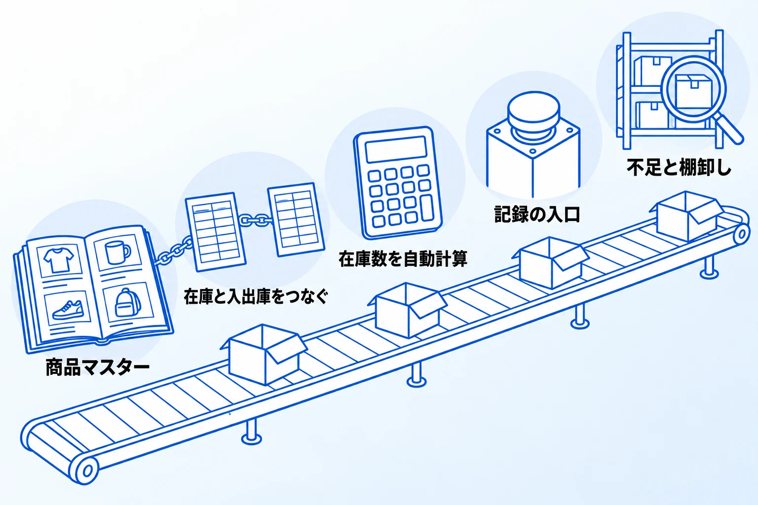 Notionのデータベースで在庫管理を作る手順【5STEP】