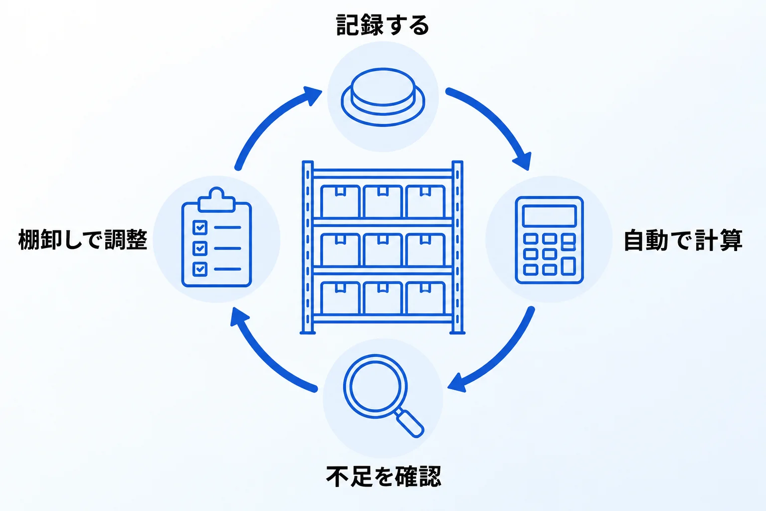 Notionで在庫管理システムの構築でお悩みなら「合同会社Metoo」にご相談ください！