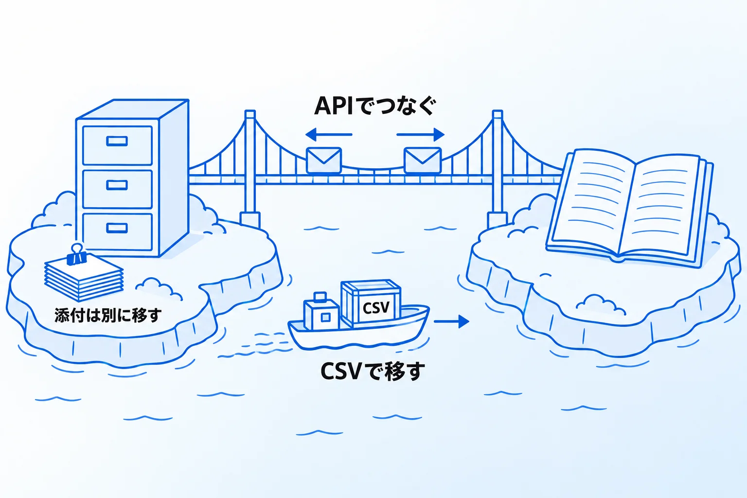 Notionとkintoneを連携・移行する方法