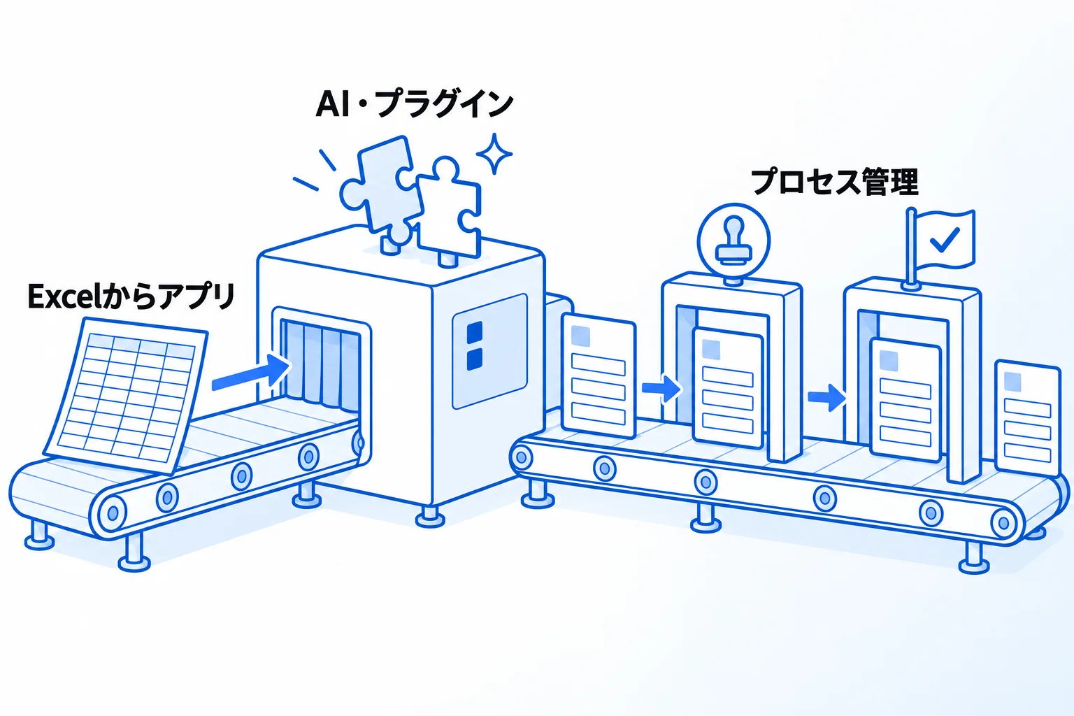 kintoneの3つの特徴