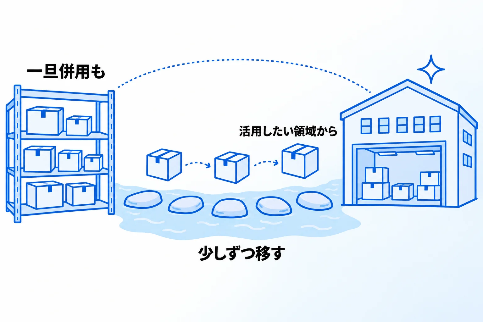 Metooの支援現場：kintoneを使う会社から相談を受けたときの考え方