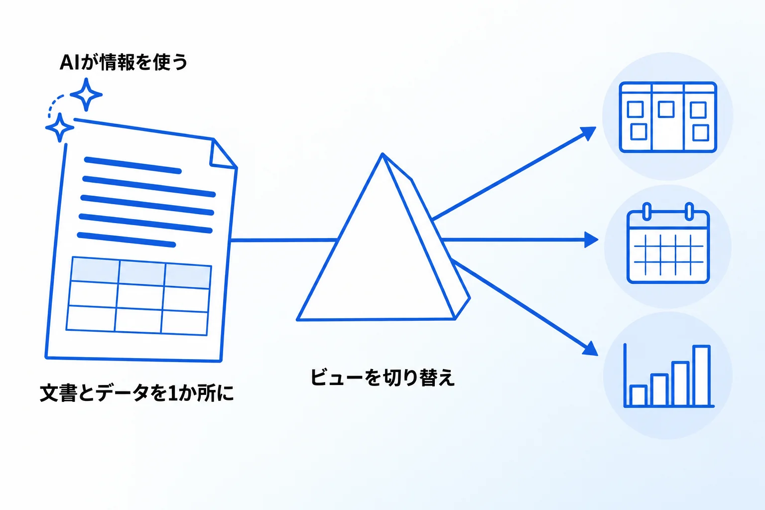 Notionの3つの特徴