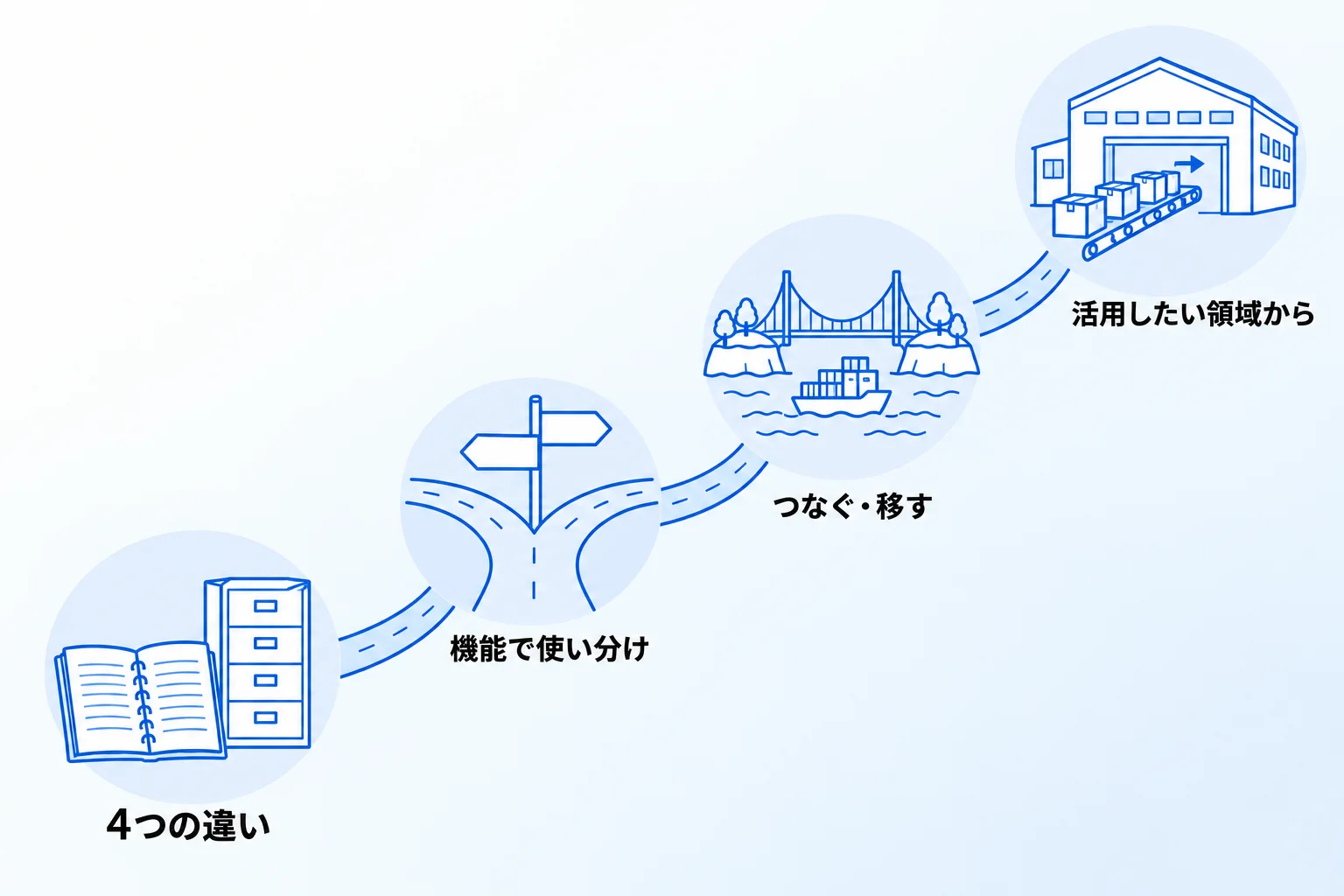 Notionとkintoneの使い分けに迷ったら「合同会社Metoo」にご相談ください